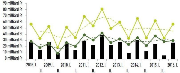 2. Gépforgalmazási statisztika - A hazai mezőgépgyártók hozzájárulása az iparhoz
