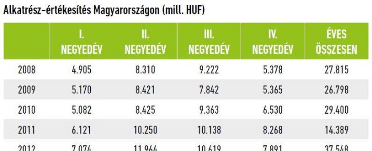 8. Mezőgéppiac - A hazai mezőgéppiac főbb számai 2017-ben