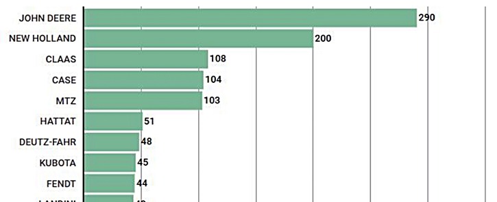 5. Mezőgép piac - Lejtmenetben a traktorpiac