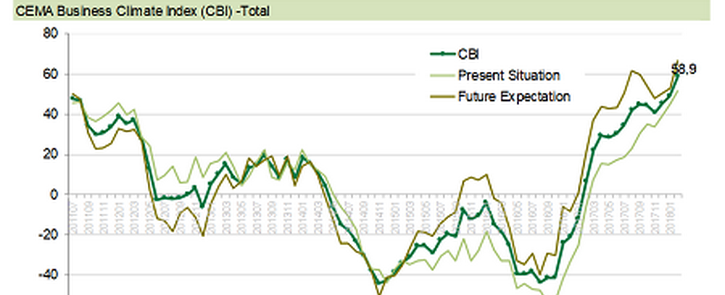 10. Mezőgéppiac – Jó évet zárt az európai traktorpiac