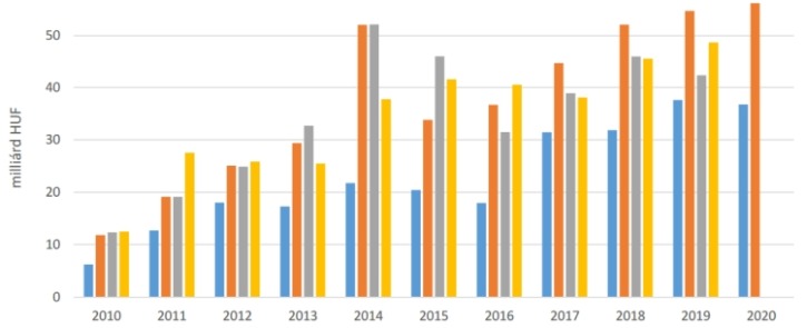 69. Hírlevél - Bő 90 milliárdot költöttünk gépekre – Mást kerestünk, mint tavaly