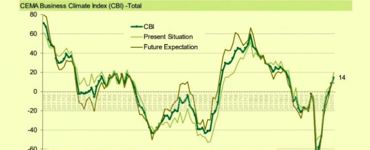 71. hírlevél- 8. Tovább javul a hangulat Európában