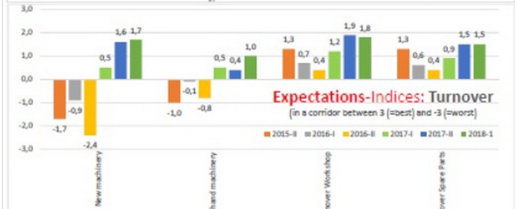 2. CLIMMAR Riportok - CLIMMAR Branch Reports- Trends and Expectations