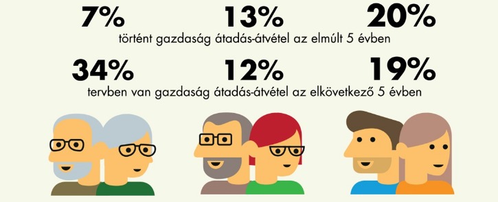 7. Agrostratéga - Merre vagytok, fiatal agrárszakemberek?