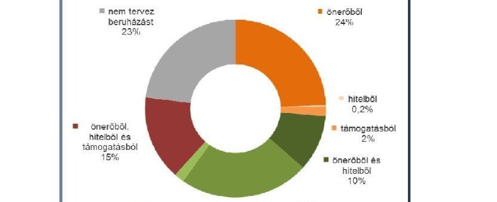 2. Gépforgalmazási statisztika - Gépesített hatékonyságnövelésre törekszenek a gazdák